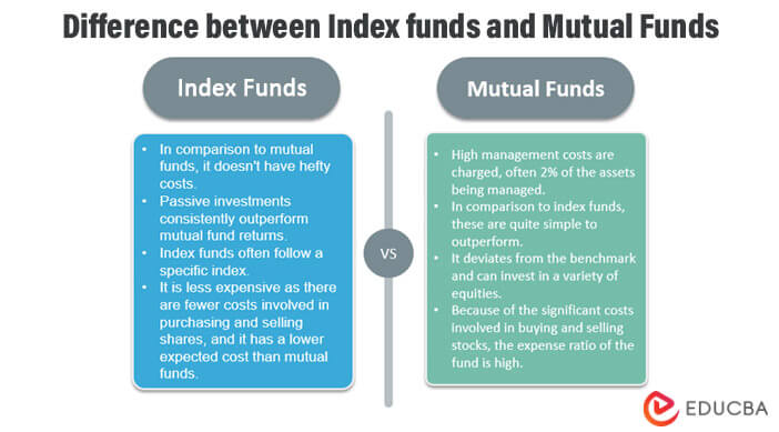 Difference between Index funds and Mutual Funds 