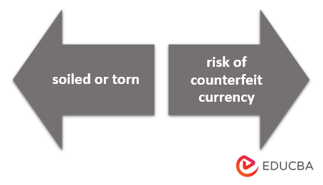 Disadvantages of Banknote