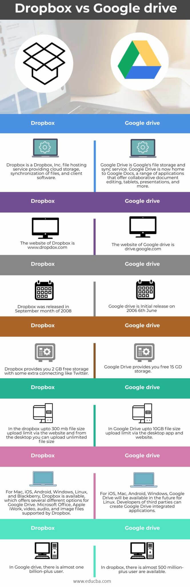 dropbox vs google drive ve