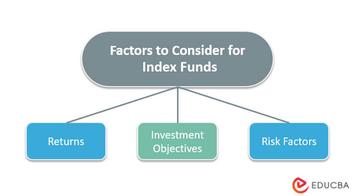 Factors to Consider for Index Funds 