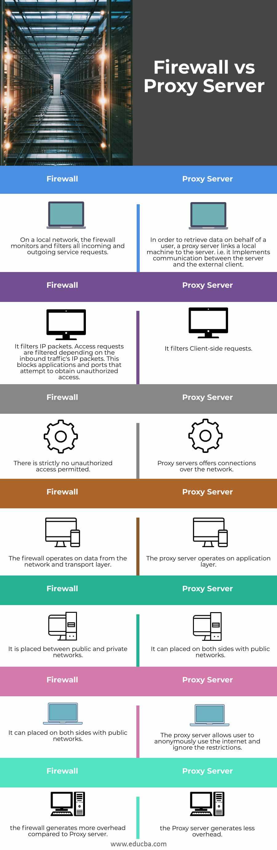 Firewall-vs-Proxy-Server-info