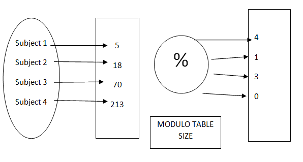 Hashing in Data Structure-1.1