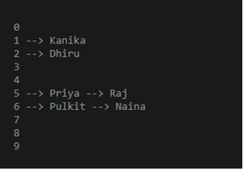 Hashing in Data Structure-1.2