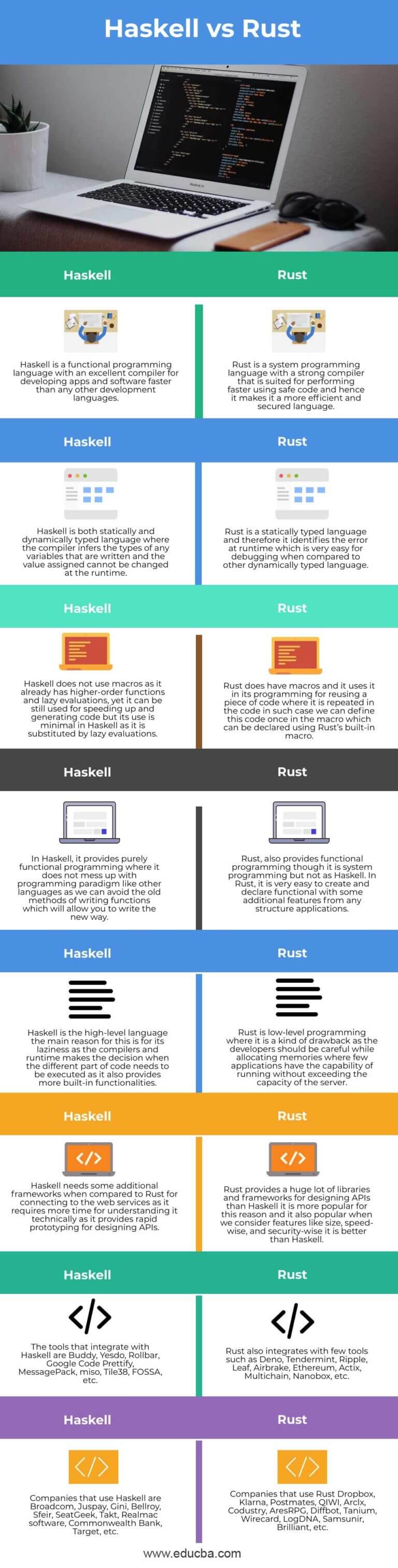 use of haskell programming language