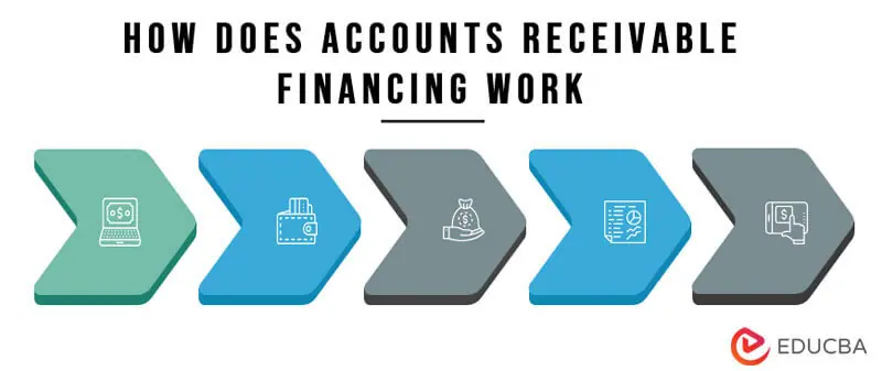 How-Does-Accounts-Receivable-Financing-Work