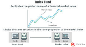 Index Fund- Working, Examples, Advantages, and disadvantages