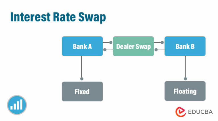 Interest Rate Swap | Example of the Valuation of an Interest Rate Swap