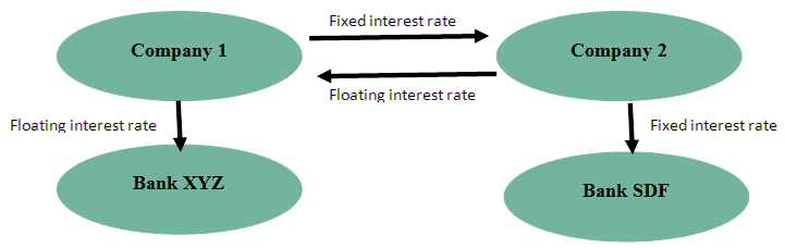 Interest-Rate-Swap-1.1