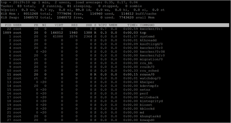 linux-terminate-process-how-linux-terminate-process-works