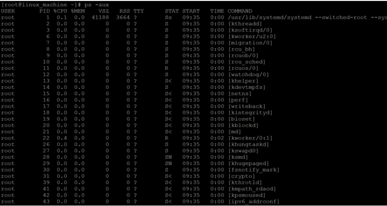 Linux Terminate Process | How Linux Terminate Process Works?