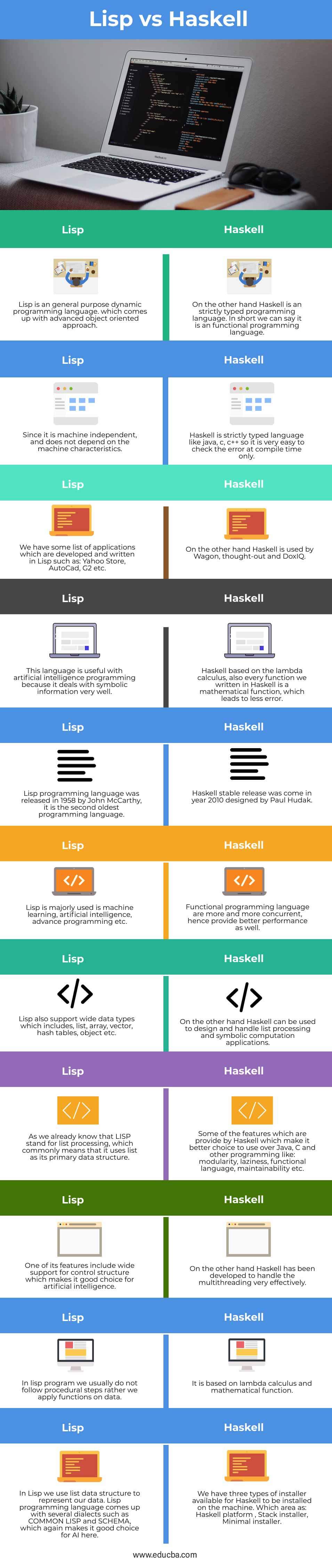 Lisp-vs-Haskell-info