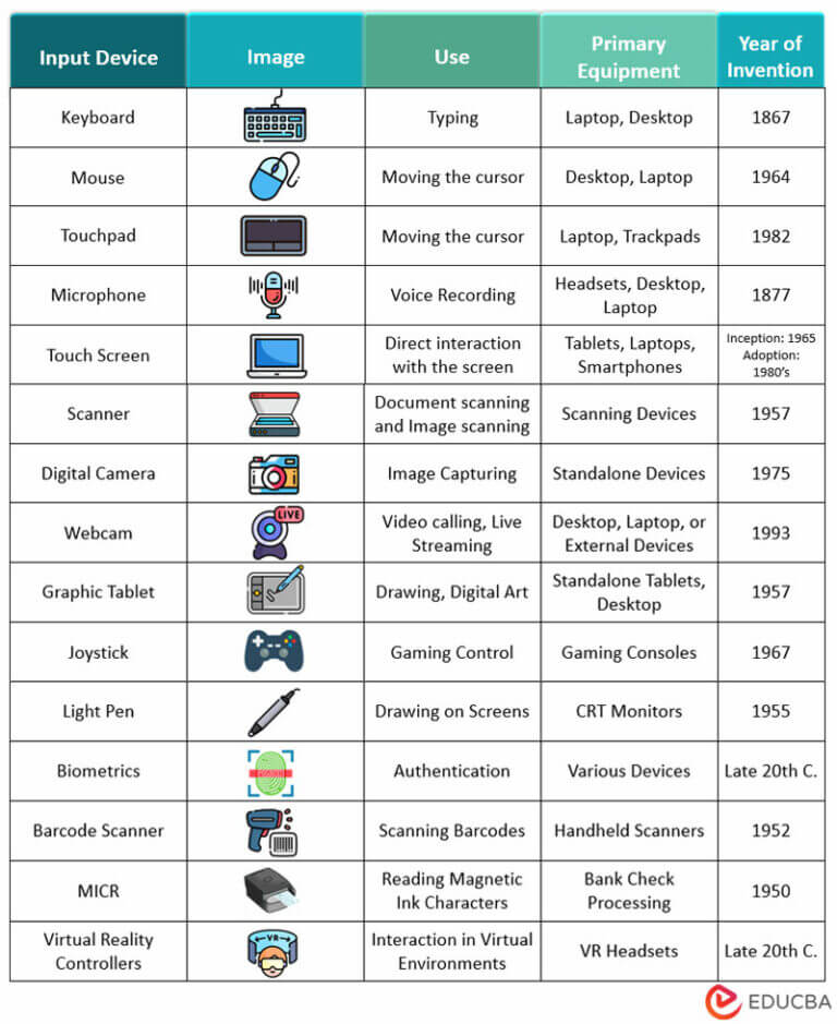 Devices Names at Catina Tillman blog