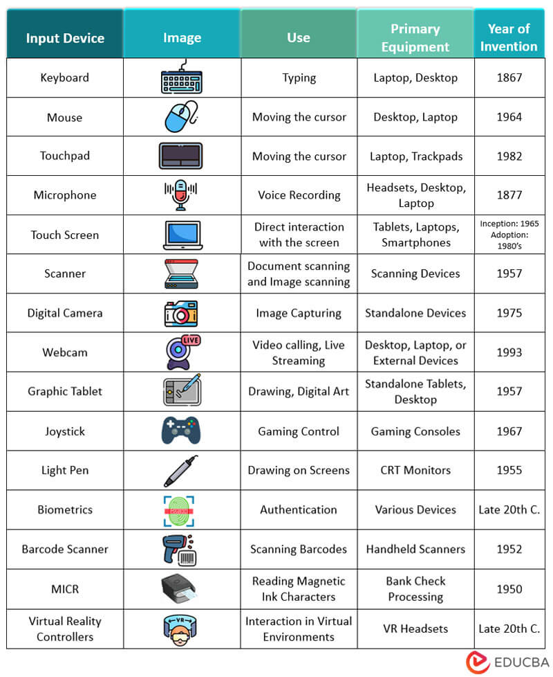 input devices examples