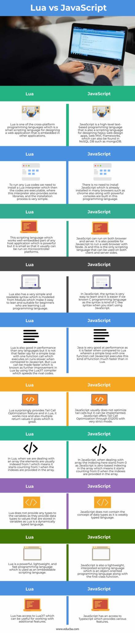 Lua vs JavaScript | Top 10 Differences You Should Know