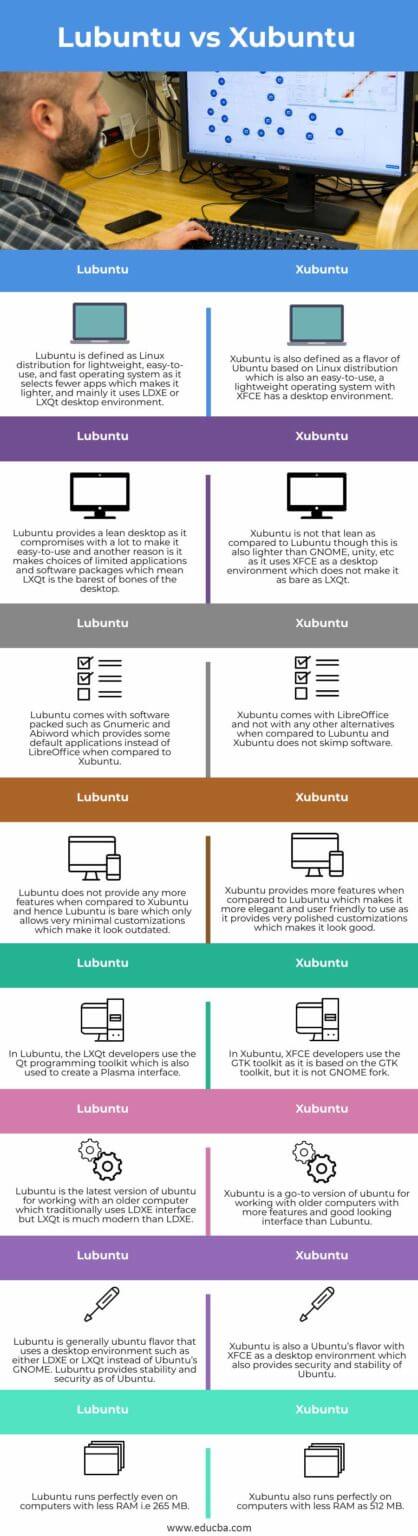 Lubuntu vs Xubuntu | Top 8 Differences You Should Know