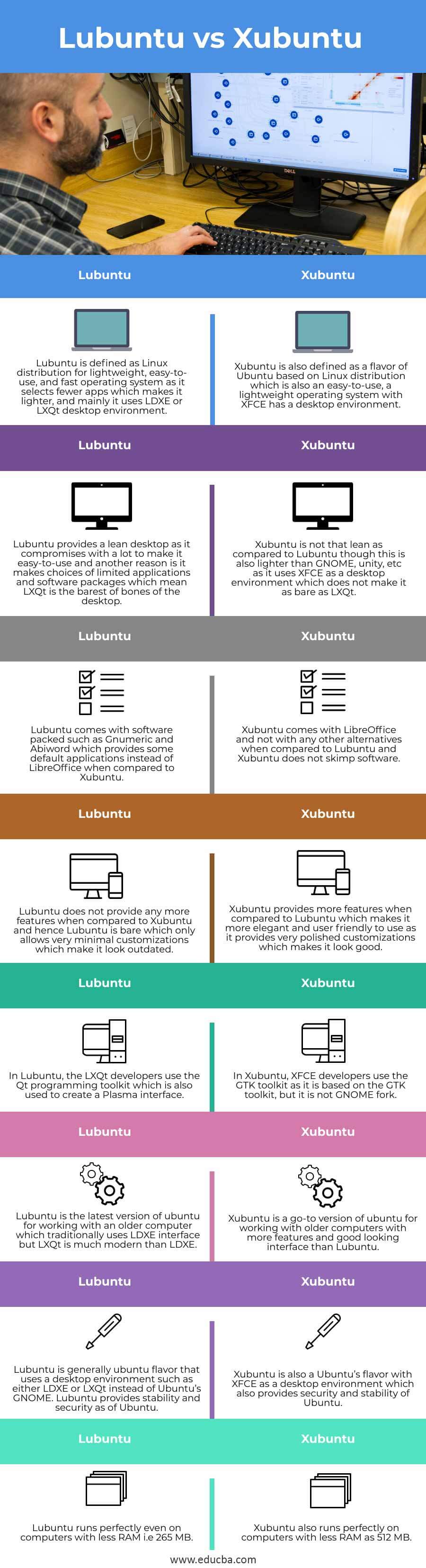 Lubuntu-vs-Xubuntu-info