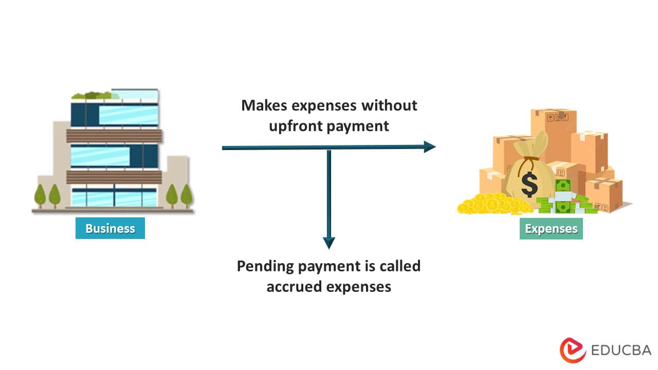 accrued-expense-examples-of-accrued-expenses