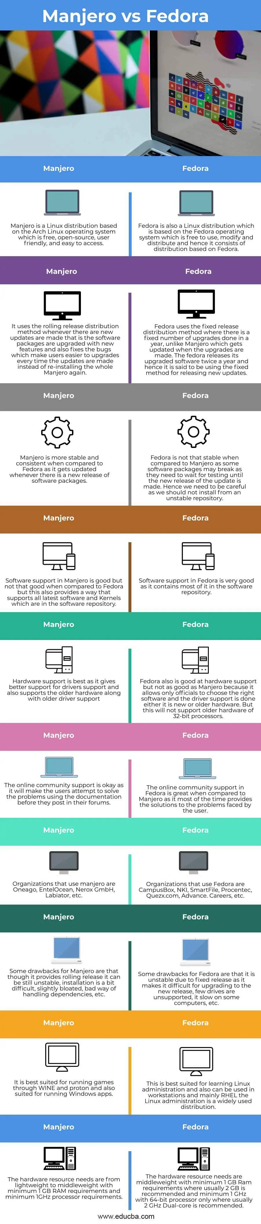 Manjaro vs-Fedora-info