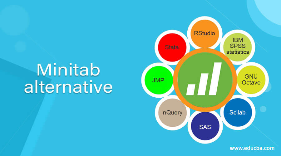 Minitab alternative