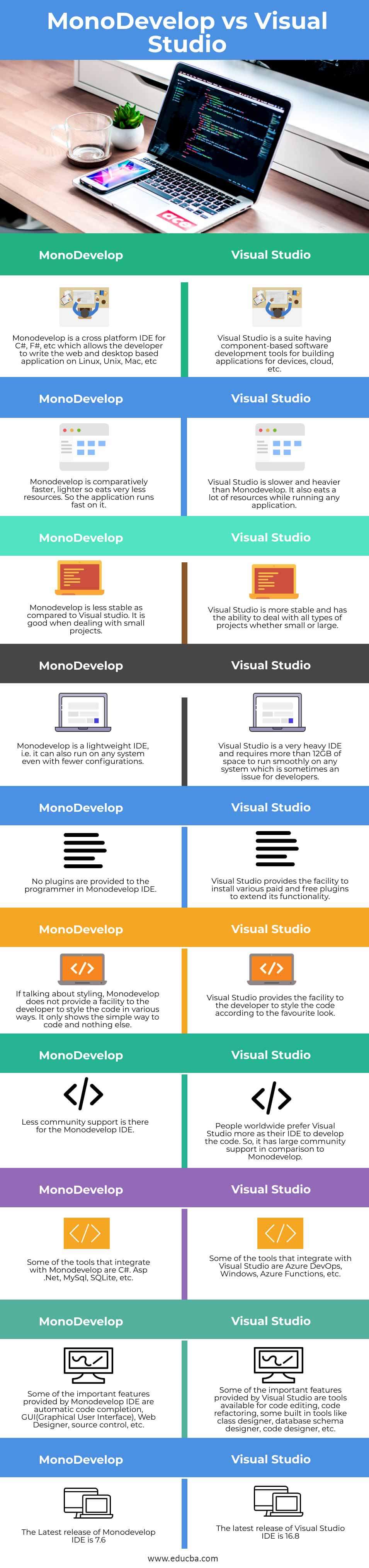MonoDevelop-vs-Visual-Studio-info