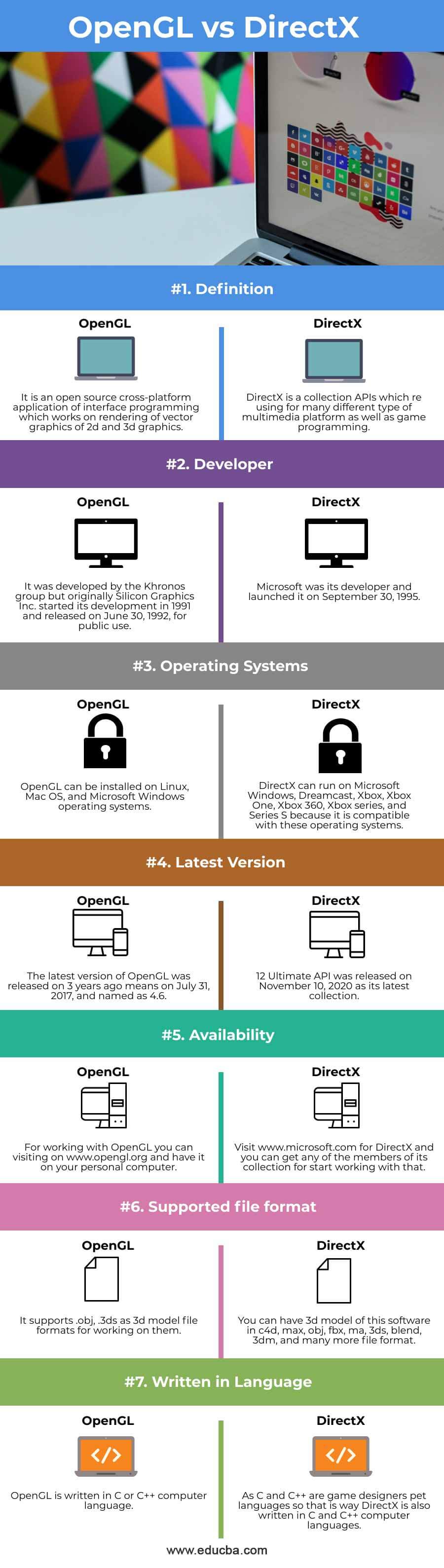 Opengl Vs Directx Key Differences Between Opengl Vs Directx