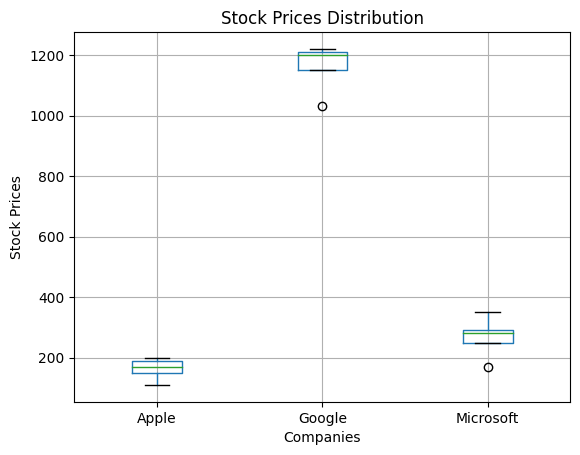 stock groups