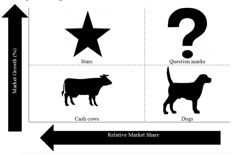 investment-portfolio-types-in-2020-investing-investment-portfolio