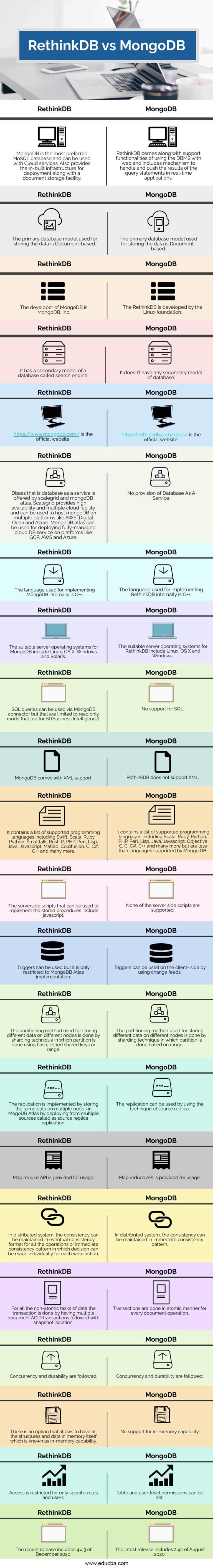 RethinkDB Vs MongoDB | Top Differences Of RethinkDB Vs MongoDB