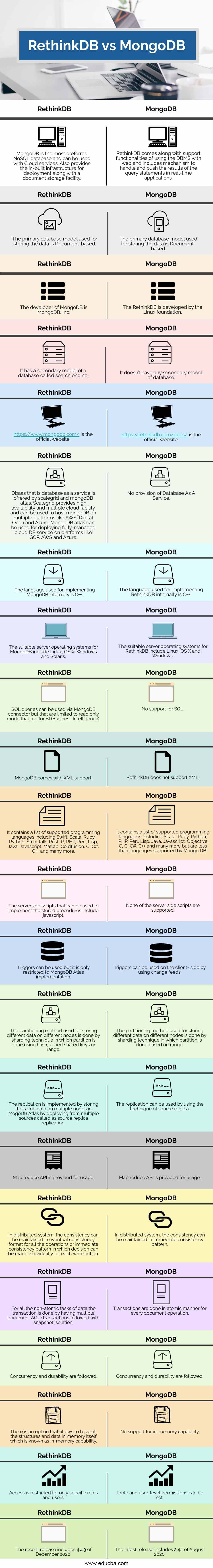 RethinkDB-vs-MongoDB-info