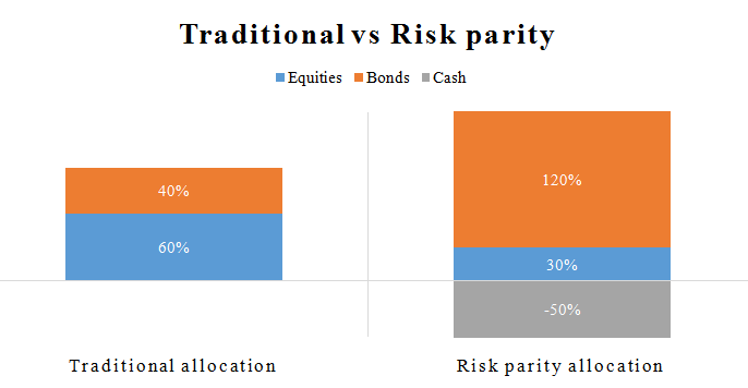 Risk Parity-1.1