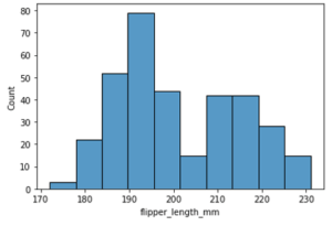 Seaborn Histogram | Create Multiple Histograms with Seaborn Library