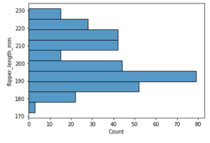 Seaborn Histogram | Create Multiple Histograms with Seaborn Library