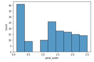 Seaborn Histogram | Create Multiple Histograms with Seaborn Library