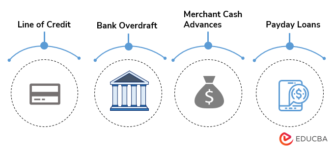 Types and Examples of Short Term Loan