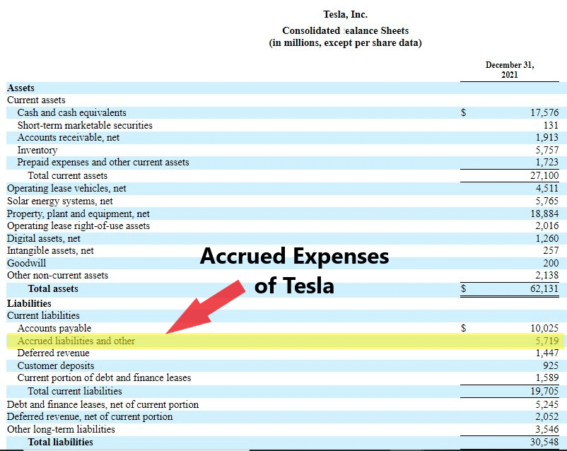 Example Of Accrued Expense