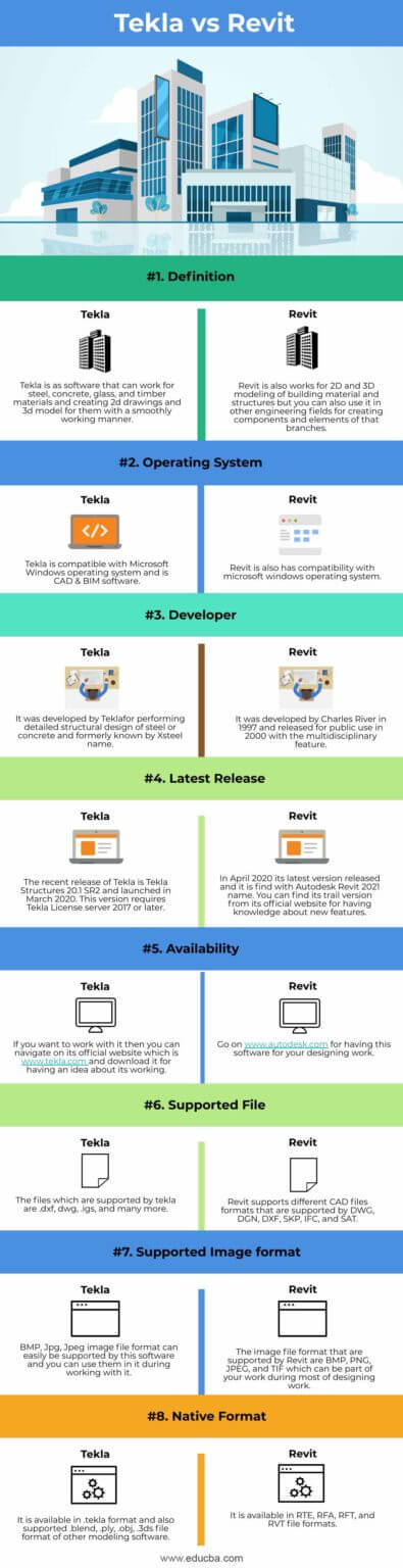 Tekla Vs Revit Top 8 Differences Between Tekla Vs Revit