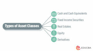 Asset Classes | What are the Main Asset Classes for Investing?