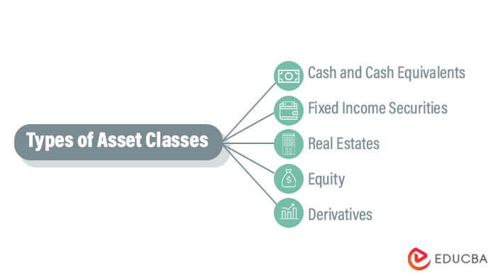 Types of Asset Classes