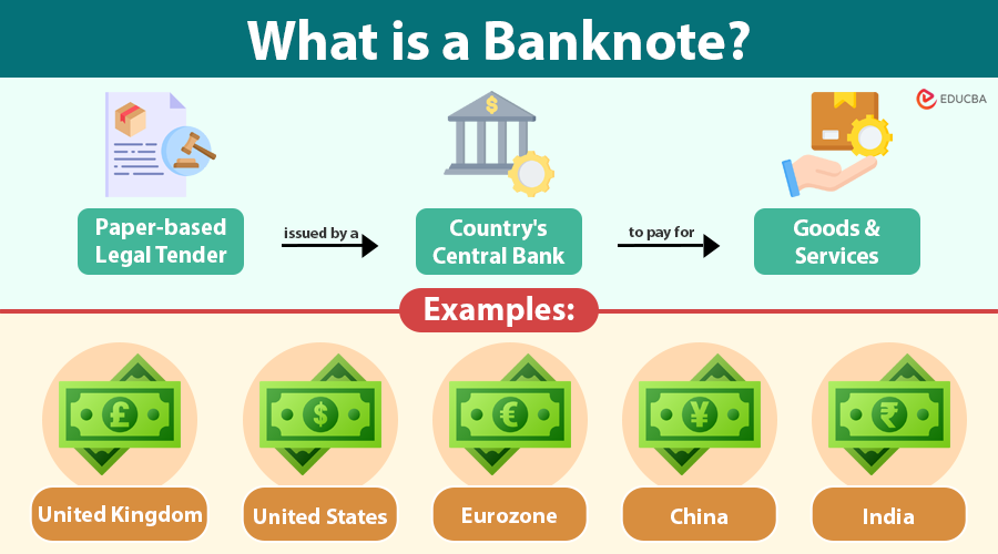 What is a Banknote