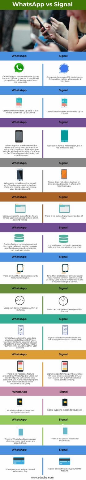 difference between signal and whatsapp difference between signal and whatsapp