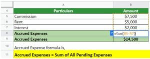 Accrued Expense | Examples of Accrued Expenses