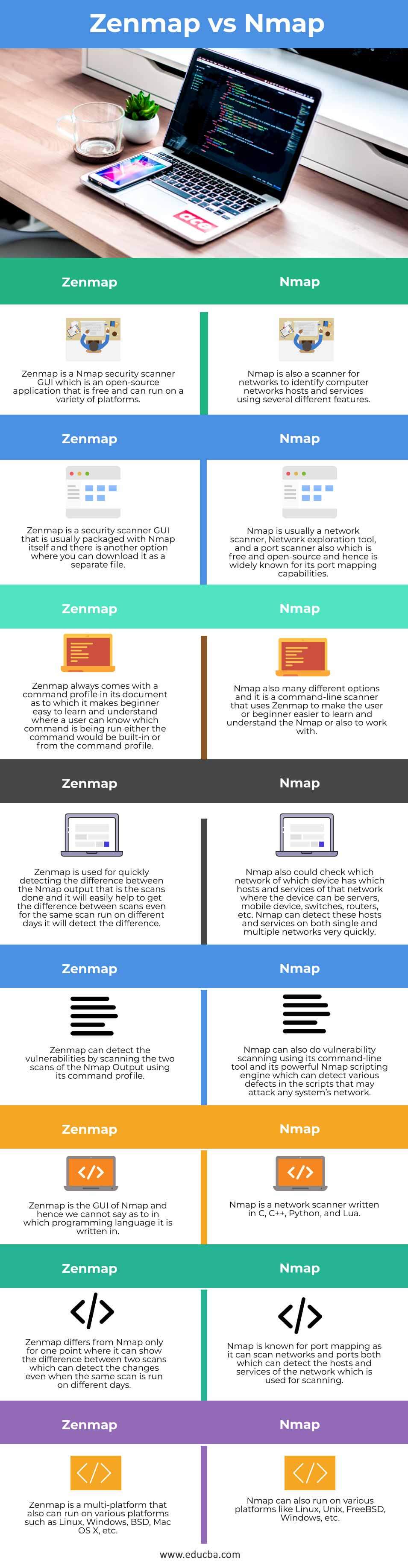 difference between zenmap and nmap