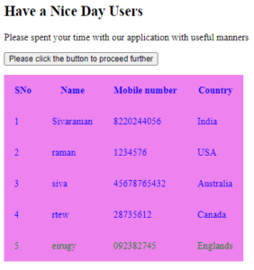 jQuery prevAll | Learn How prevAll method works in jQuery?