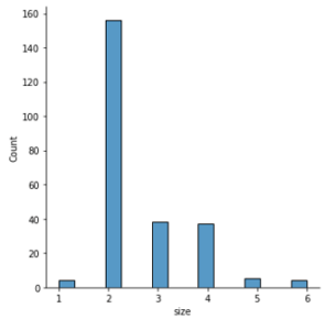 Seaborn Histogram | Create Multiple Histograms with Seaborn Library