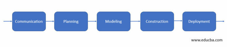 Generic Process Model Learn How Does Generic Process Model Work 6170