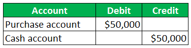 Accounting Transactions Principles-1.1