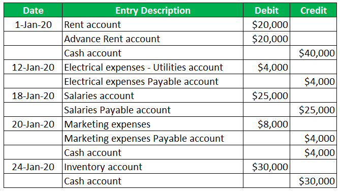 due to due from financial statement example