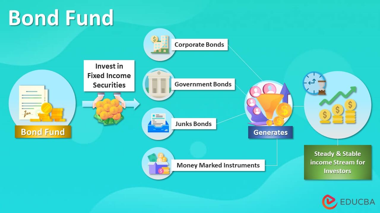 Bond Fund