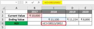 Calculating Investment Return In Excel | Examples And Calculation