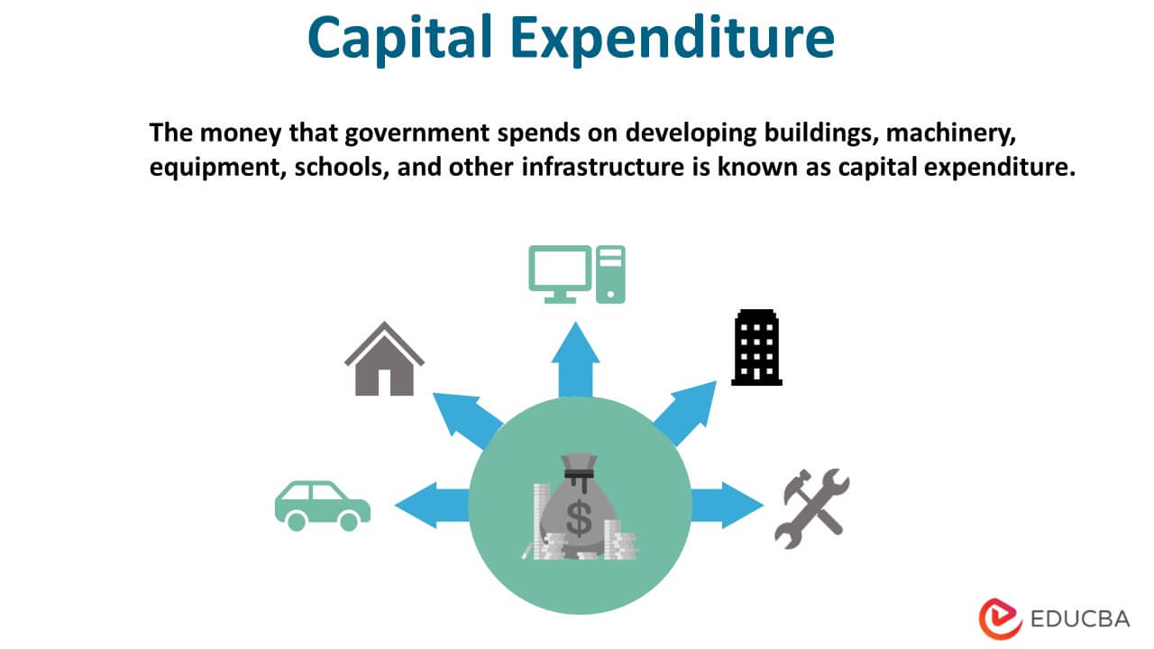 Capital Expenditure